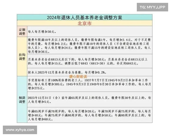 老金调整方案已公布!两省份最新变化,四大细节你必须注意(老人金上调) 老金调整方案已公布!两省份最新变化,四大细节你必须注意(老人金上调)