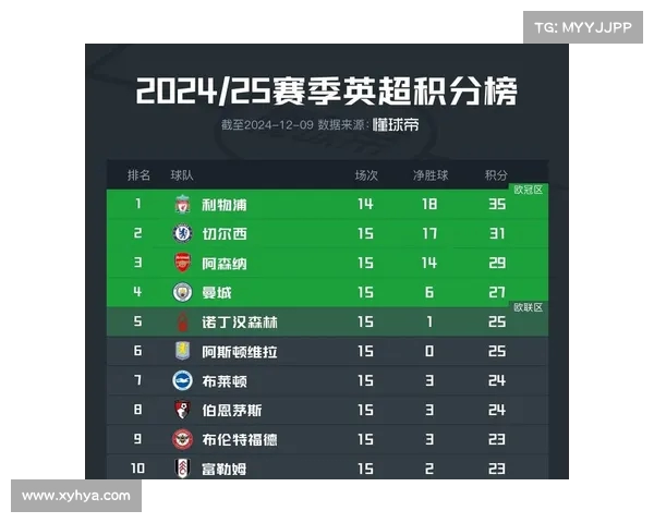 切尔西在客场的关键胜利,提升积分榜排名 切尔西在客场的关键胜利,提升积分榜排名
